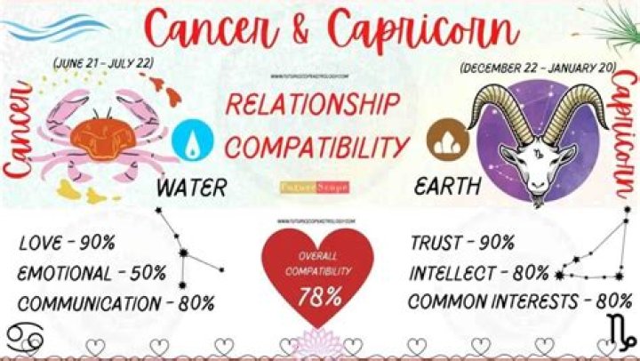 Capricorn Woman and Capricorn Woman: A Comprehensive Guide to Love, Compatibility, and Growth