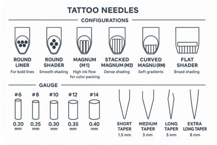 Discover the Art of Second Needle Tattoo NYC: A Comprehensive Guide