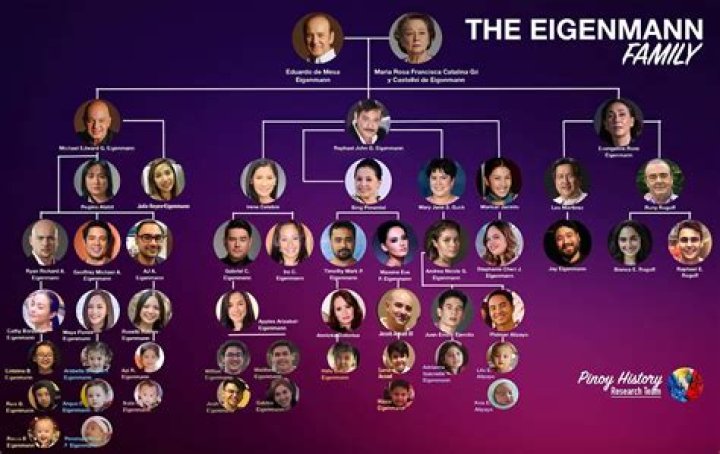 Dolphy Quizon Family Tree: A Comprehensive Guide to the Legacy of the King of Philippine Comedy