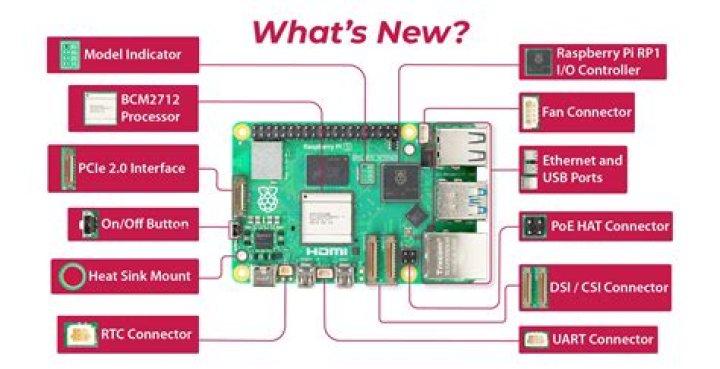 How to Remotely Update and Download Raspberry Pi and IoT Devices on Mac: A Comprehensive Guide