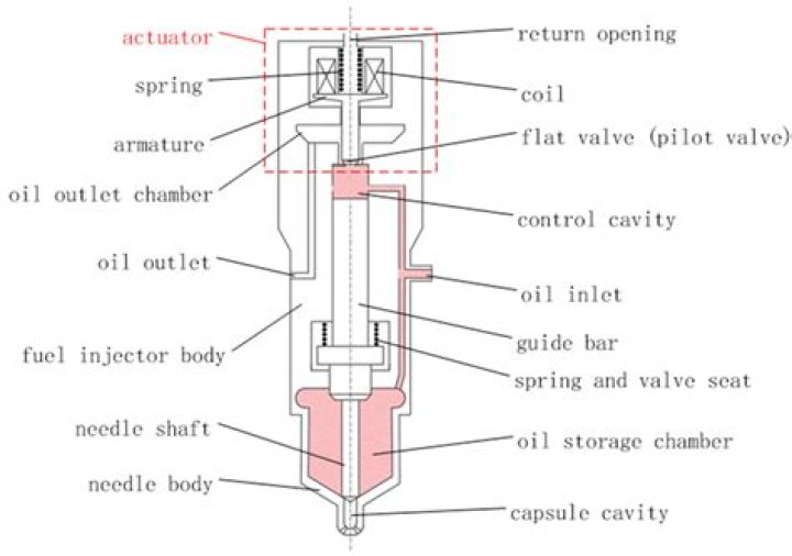 How to Use Xenos Injector: A Comprehensive Guide for Beginners