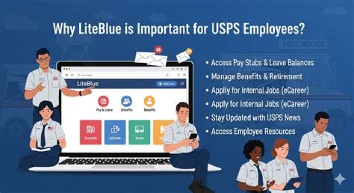 Liteblue USPS Gov Payroll: A Comprehensive Guide to Managing Your USPS Employee Benefits