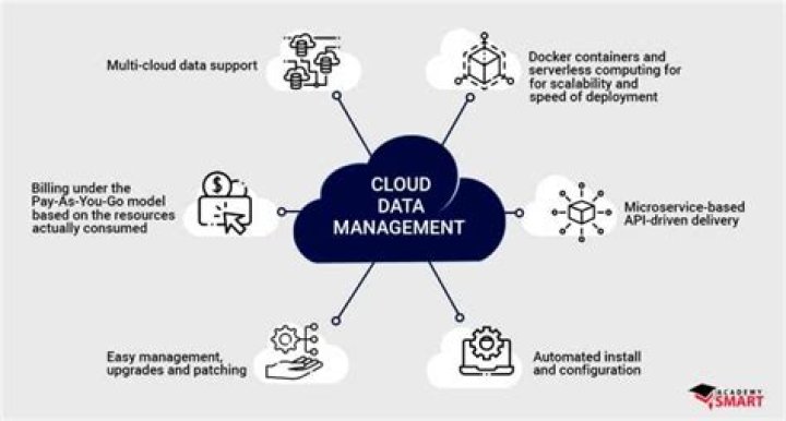 Mainframens: The Backbone of Modern Computing and Data Management
