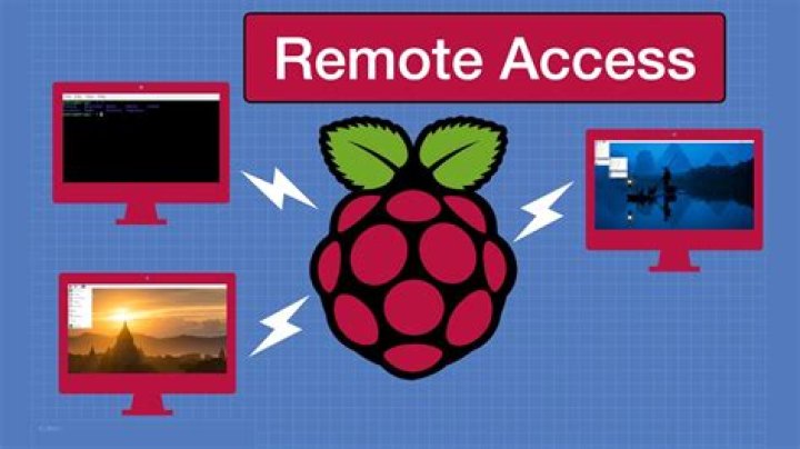 Raspberry Pi Remote Access Control Free: A Comprehensive Guide