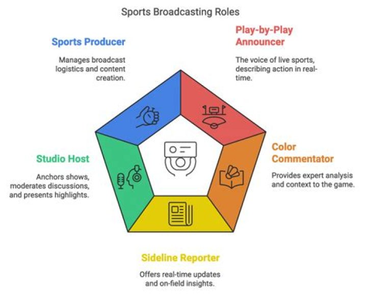 Tony Romo Broadcasting Contract: A Deep Dive into His Lucrative Career in Sports Media