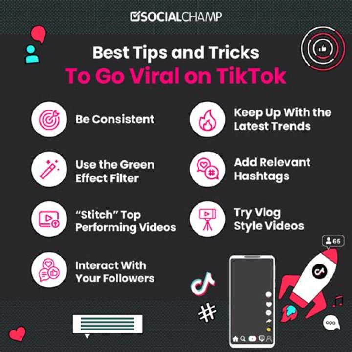 Understanding Viral Content: The Key to Unlocking ViralSKND Success
