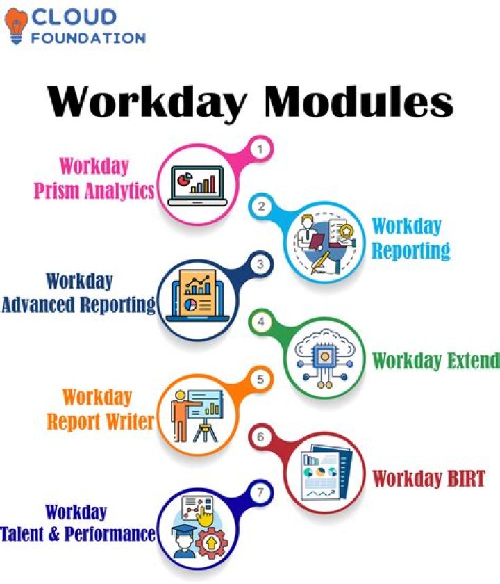 Understanding Workday USC: A Comprehensive Guide for Students and Staff