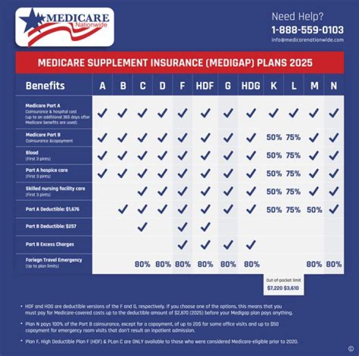 What Does AFLAC Cover: Comprehensive Guide to Supplemental Insurance Benefits